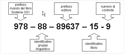 codice isbn libri